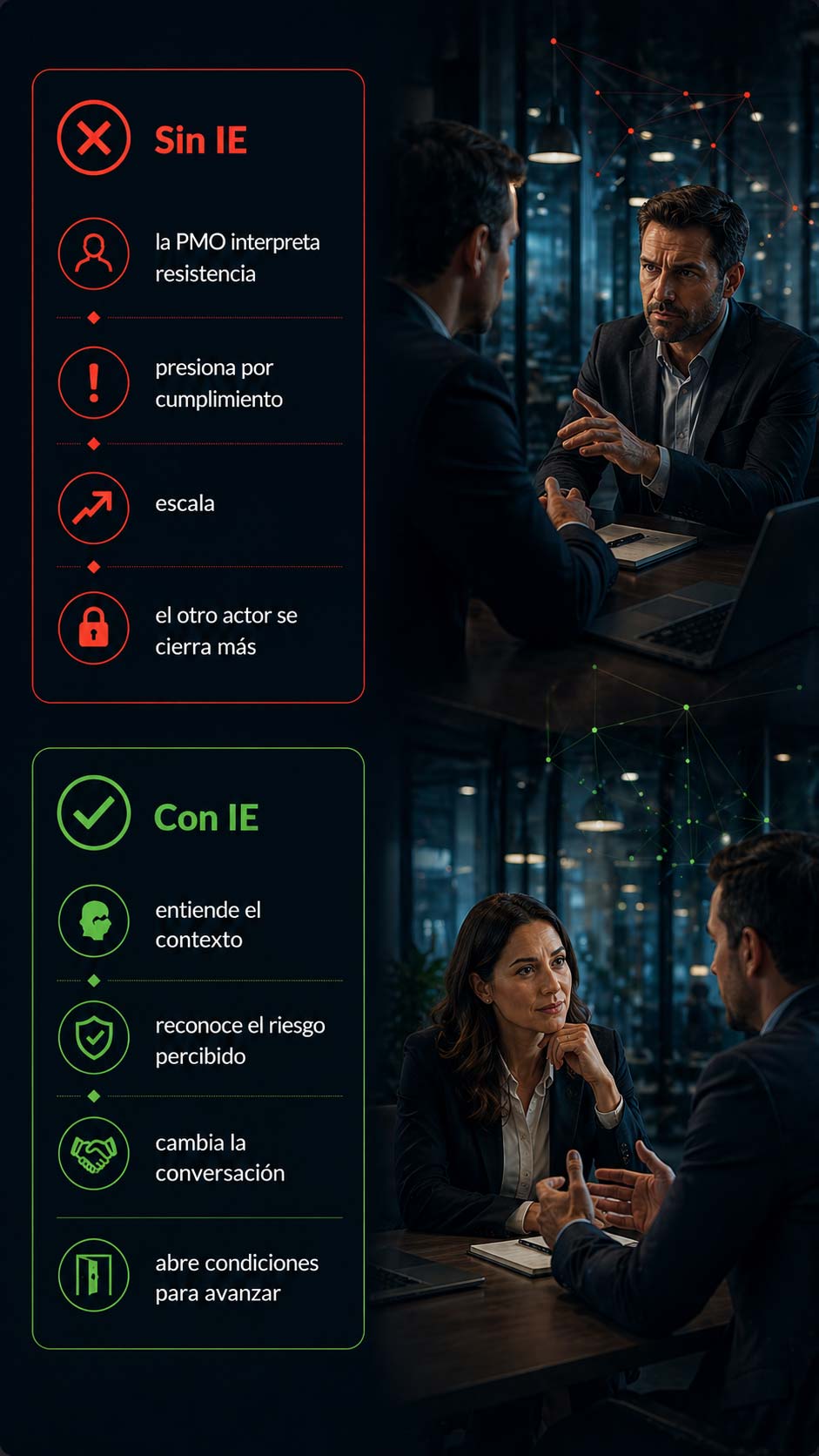 Gráfico Inteligencia Emocional